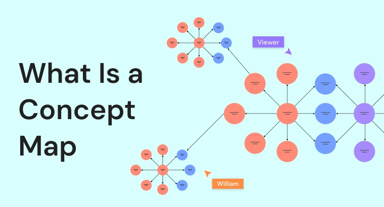 What Is a Concept Map?